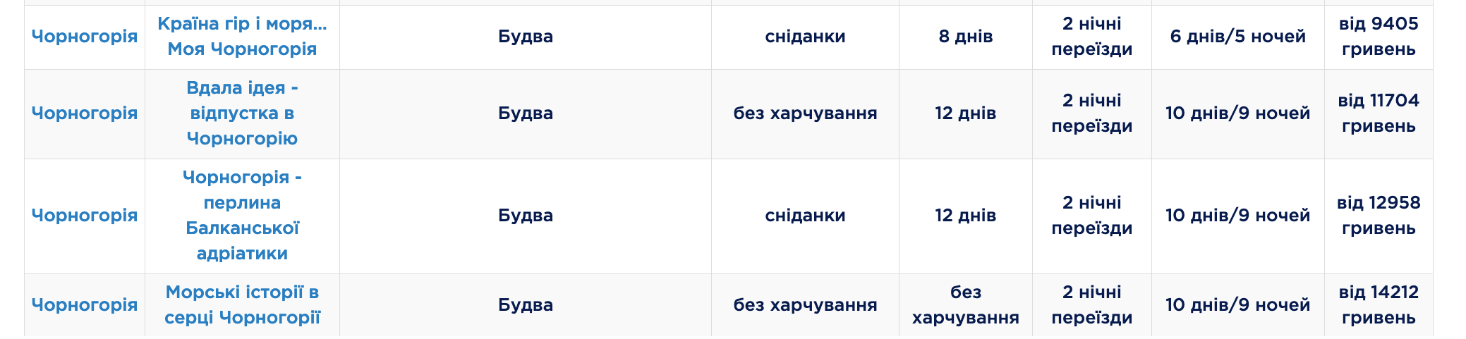 Туры в Черногорию - лето 2023 - отдых на море