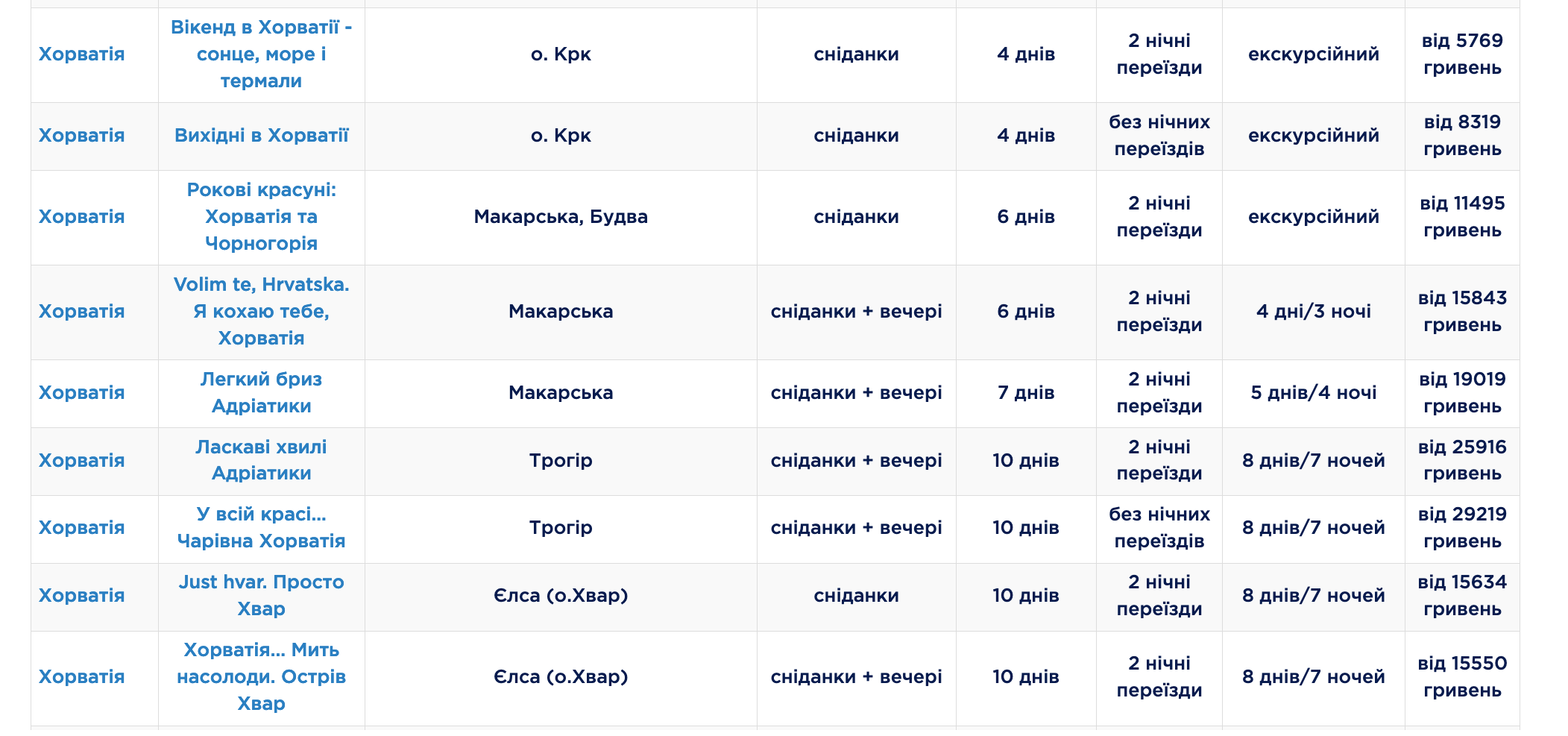 Туры в Хорватию из Львова, Харькова, Киева
